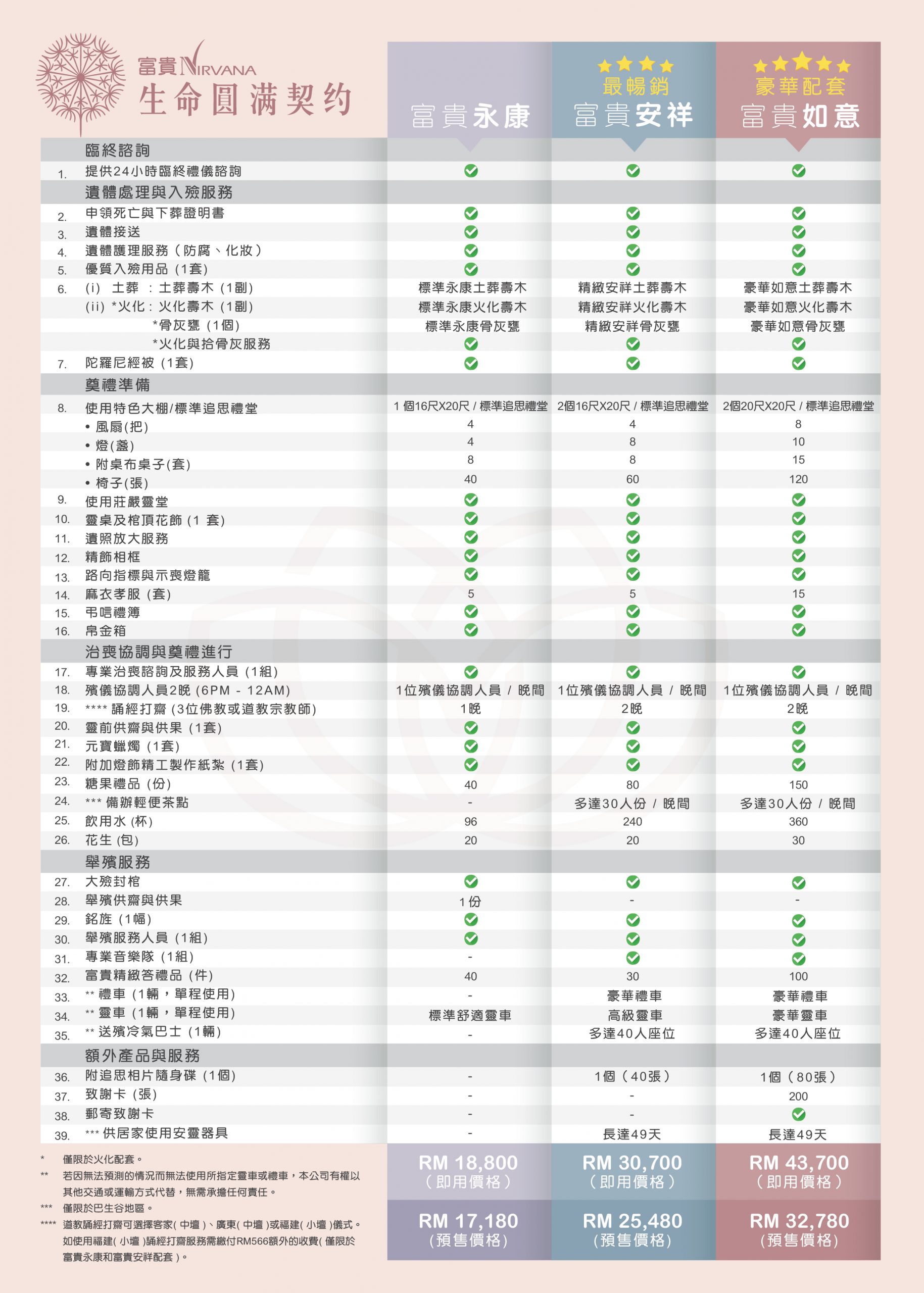 FSP2020 Comparison_Buddish_FA_1_CHI