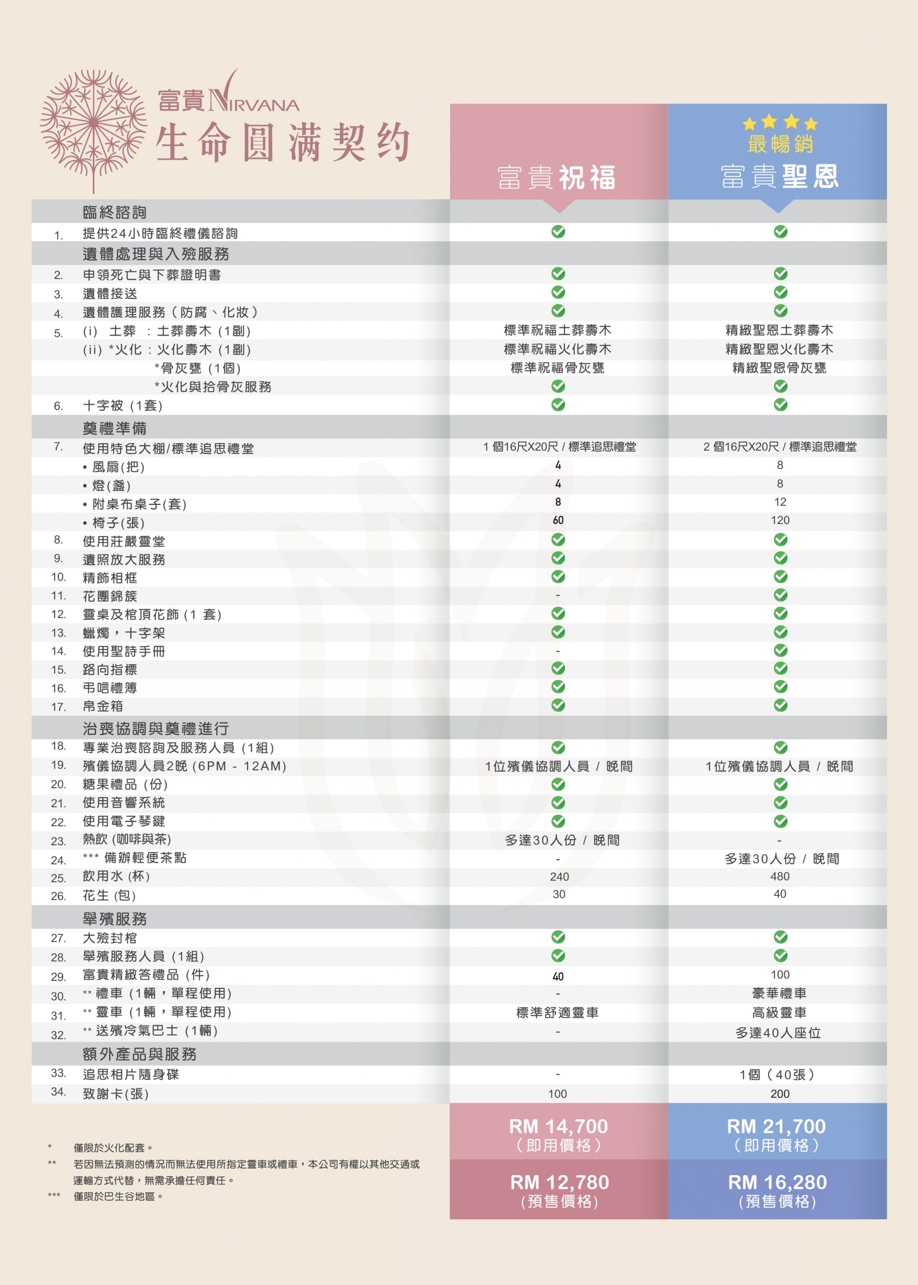 FSP2020 Comparison_Christian_FA_1_CHI