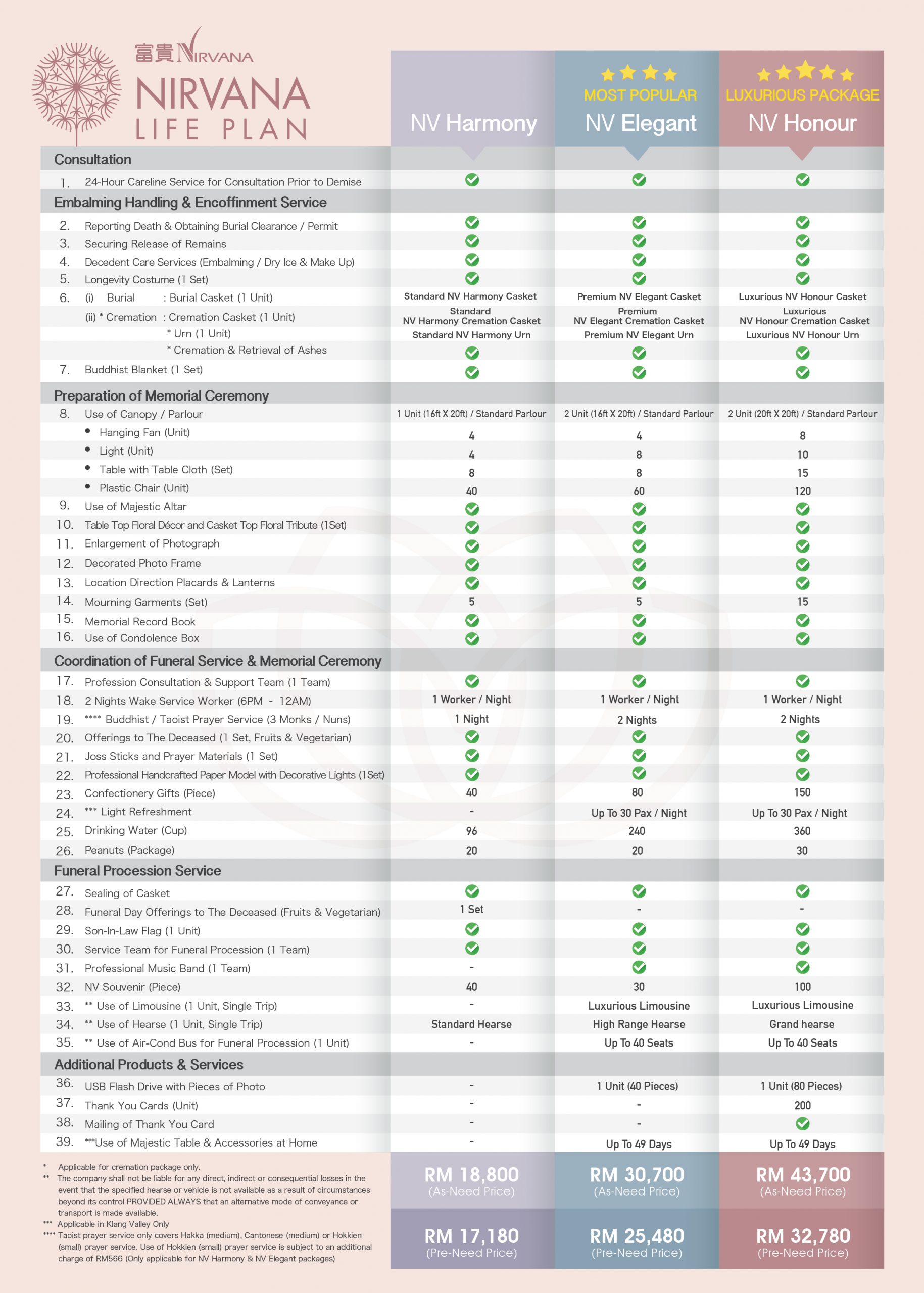 FSP2020 Comparison_Buddish_FA_1_ENG