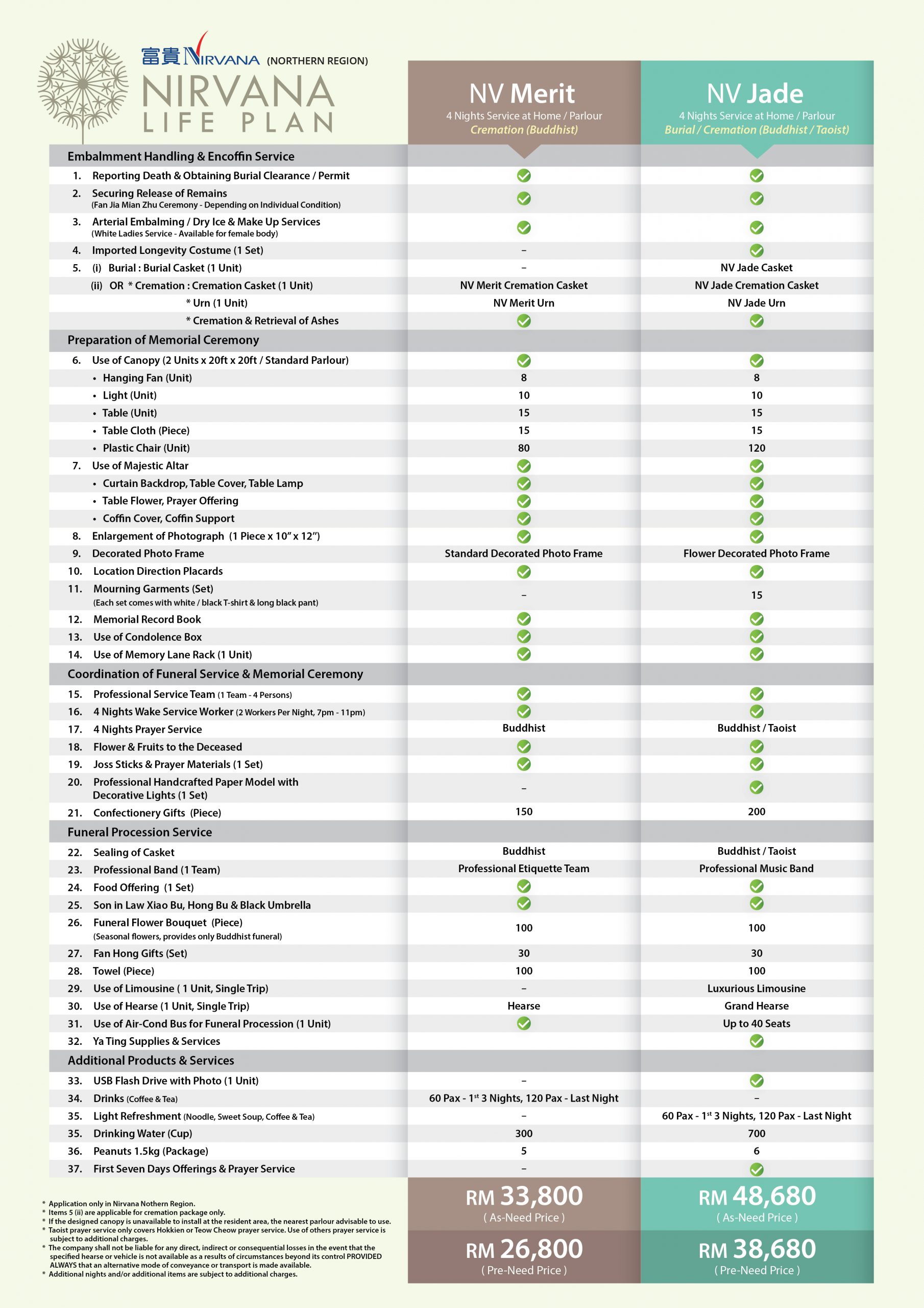 FSP Comparison (Eng)_A3-01