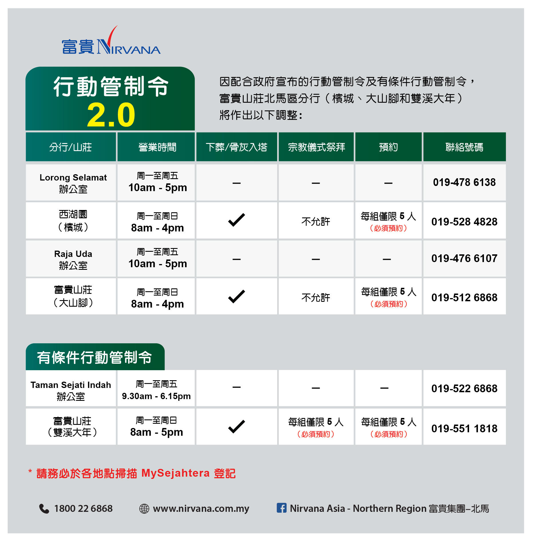 MCO_Operating Noted (Northern Region) v4_Site_CHI
