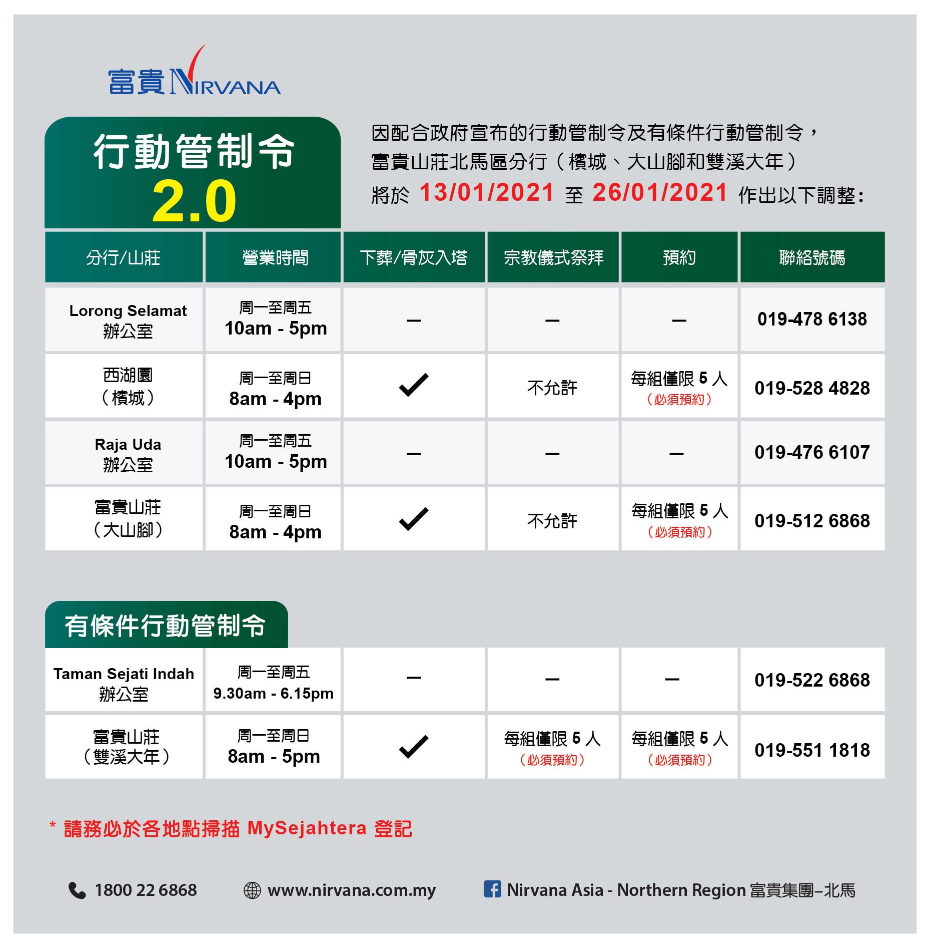 CMCO_Operating Noted