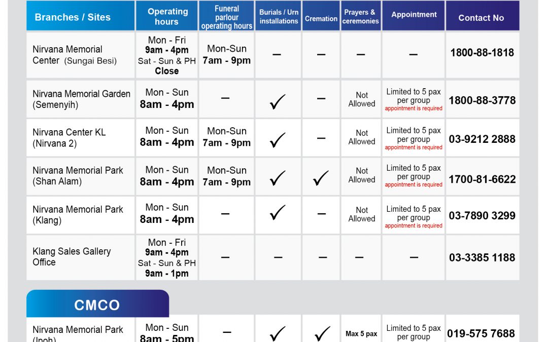 MCO update