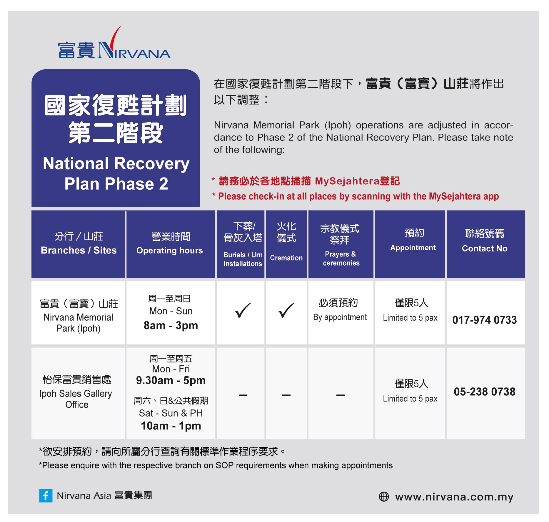 National Recovery Plan Ipoh